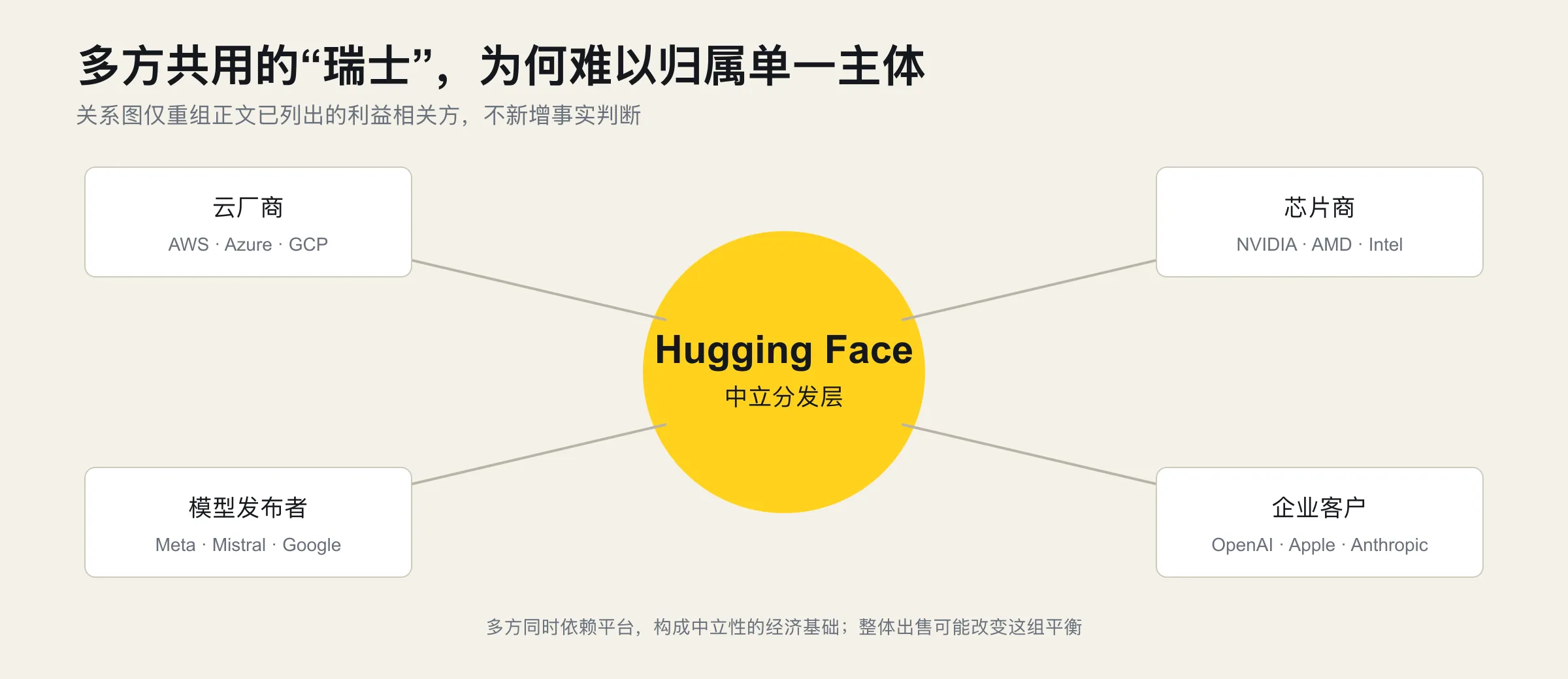 多方共用的瑞士